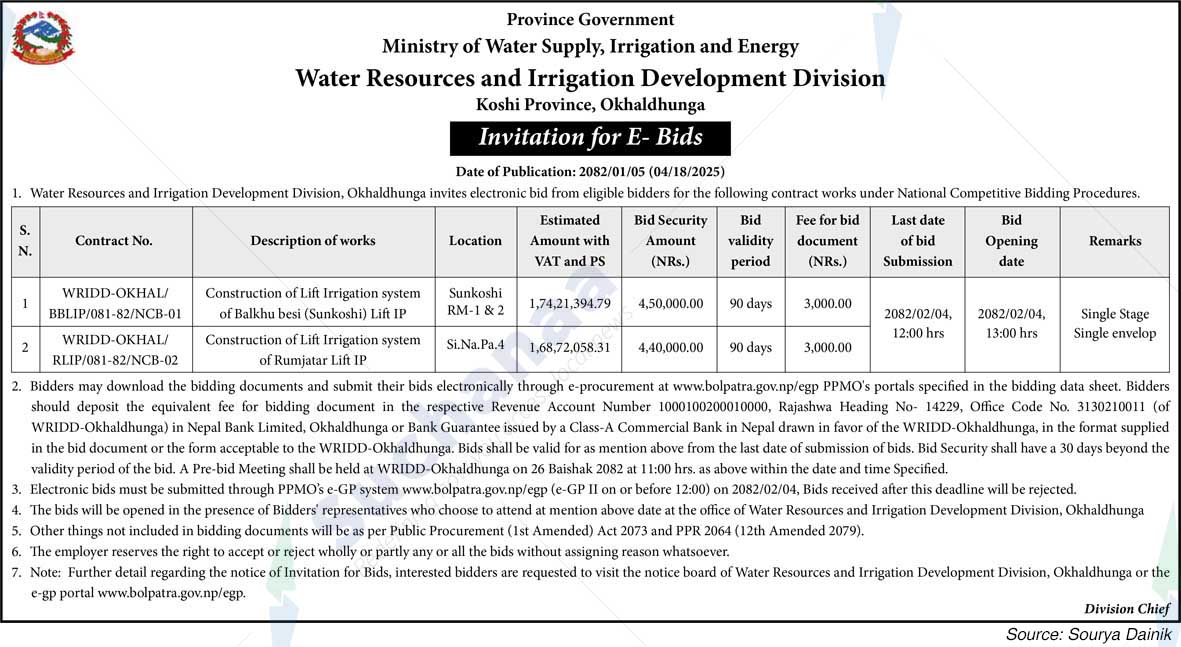 Water Resources and Irrigation Development Division