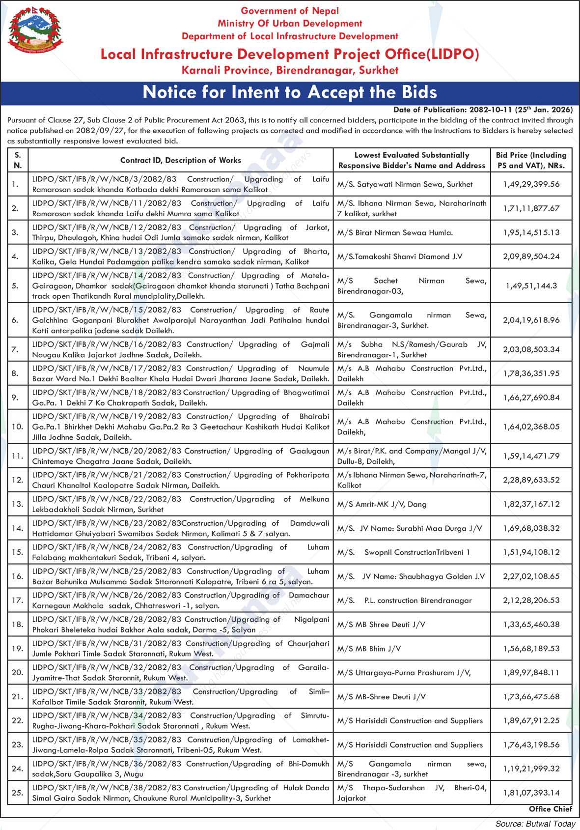 Local Infrastructure Development Project Office (LIDPO), Surkhet