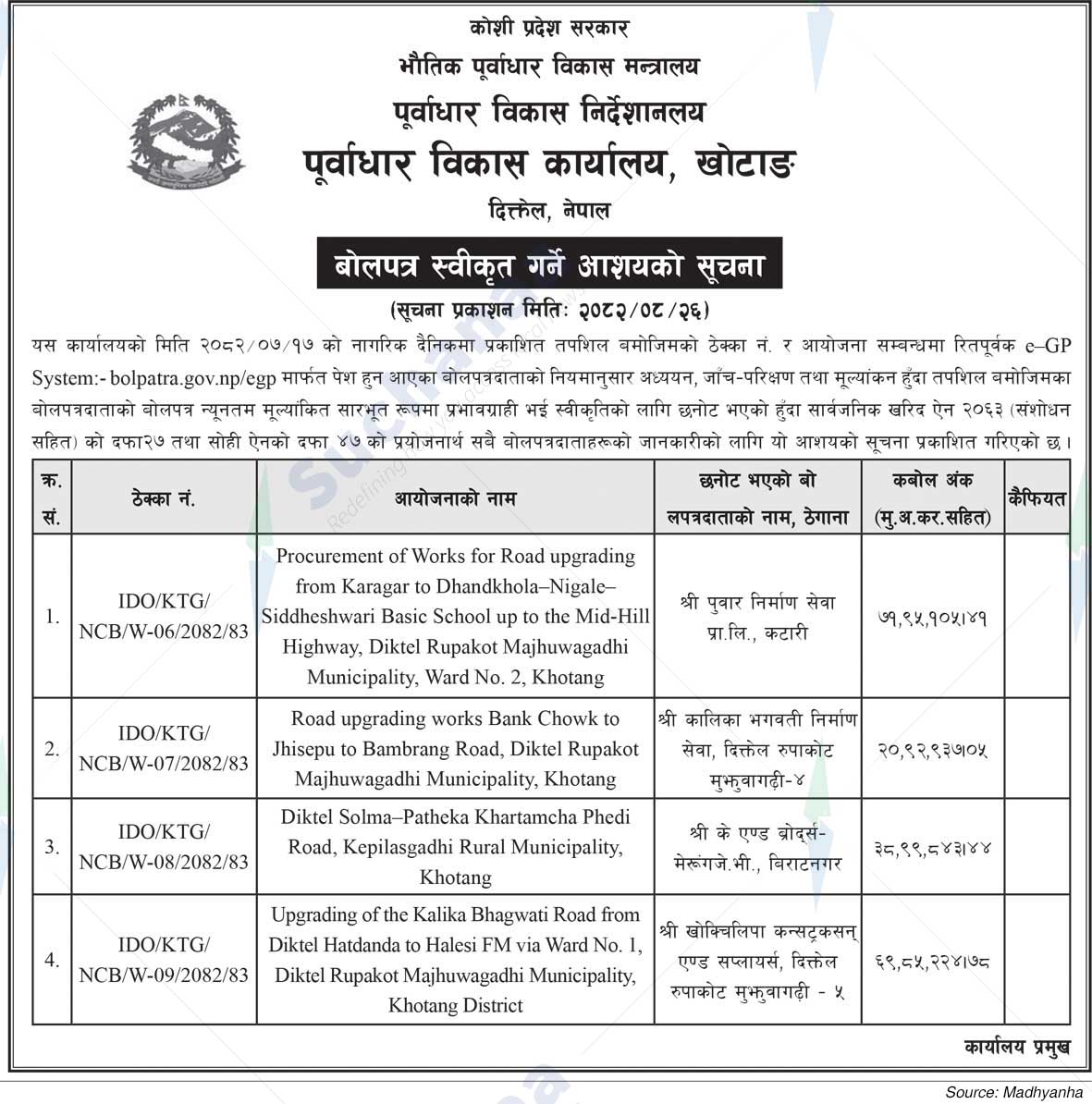 Infrastructure Development Office, Khotang