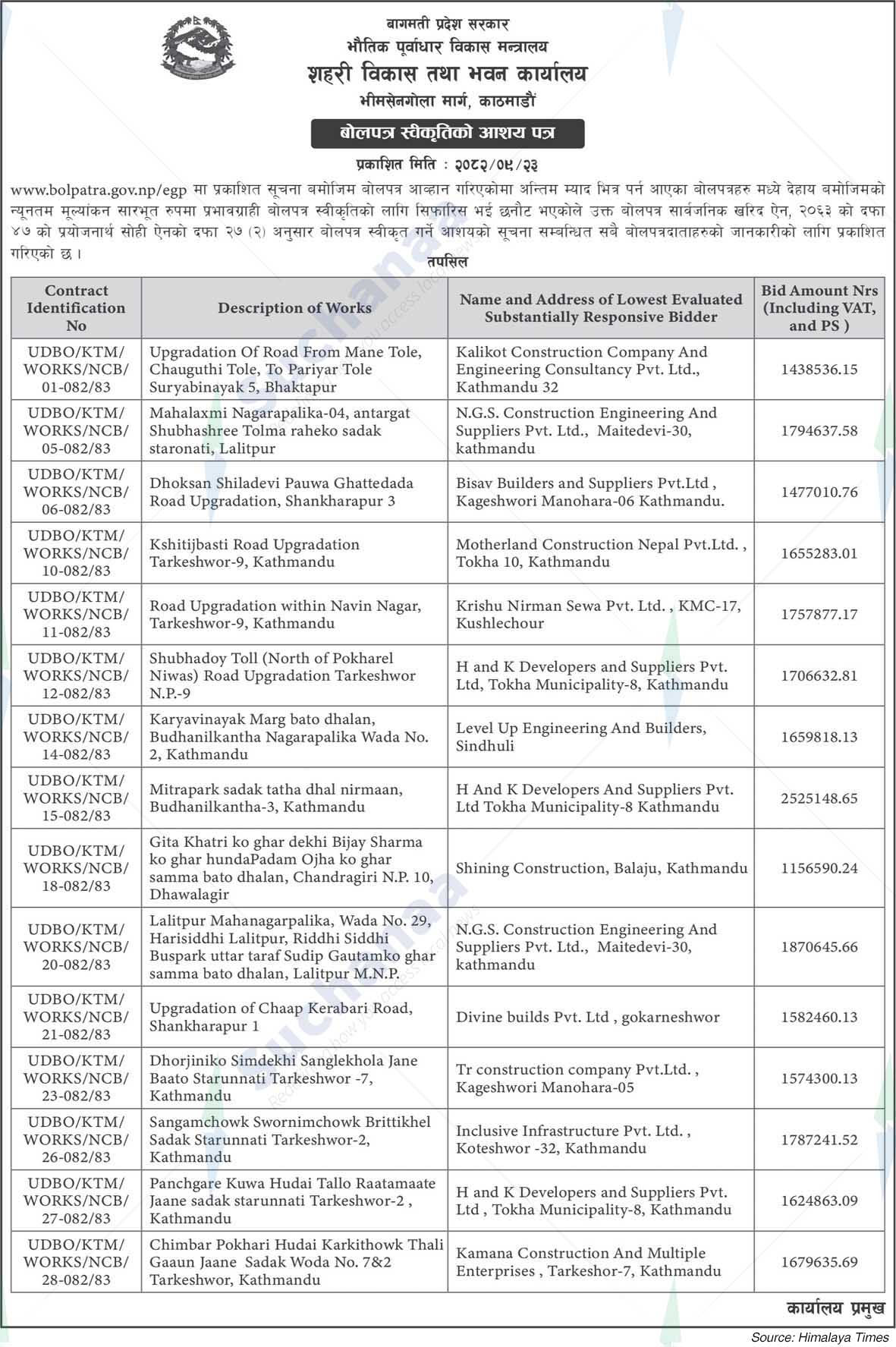 Urban Development and Building Office Bhimsengola Marg, Kathmandu