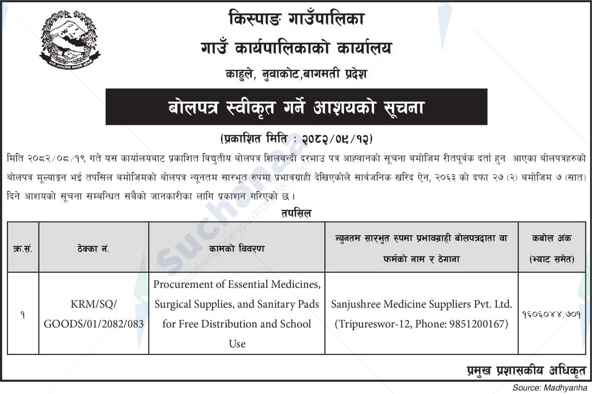 Kispang Rural Municipality