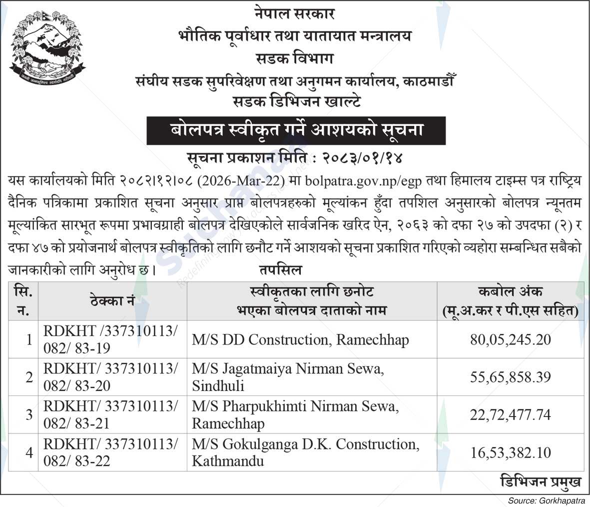 Road Division, Khalte