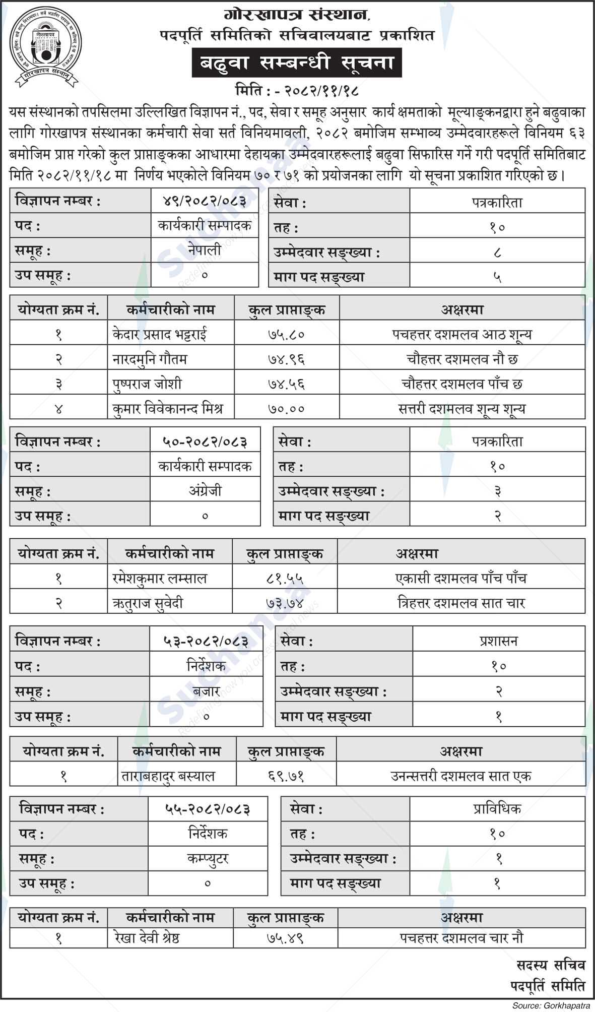 Gorkhapatra Corporation