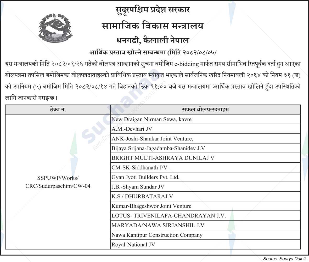 Ministry of Social Development, Sudurpashchim