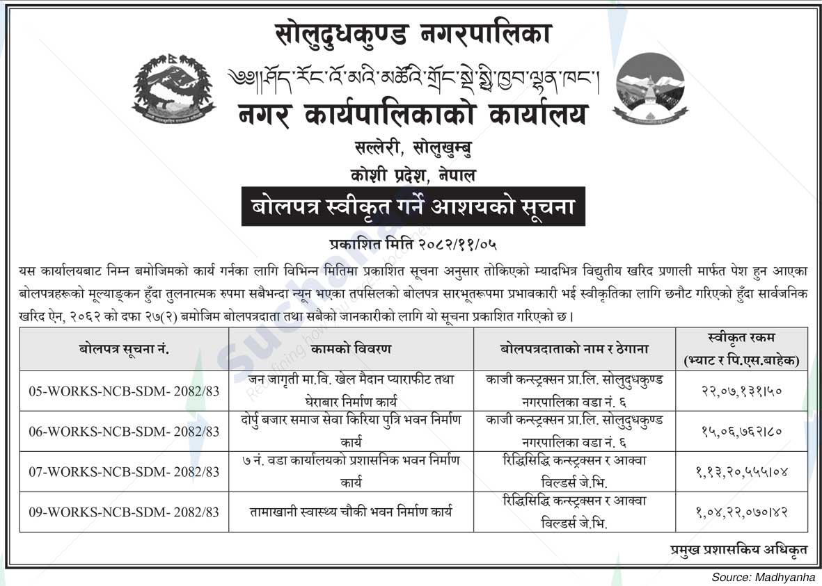 Solududhkunda Municipality