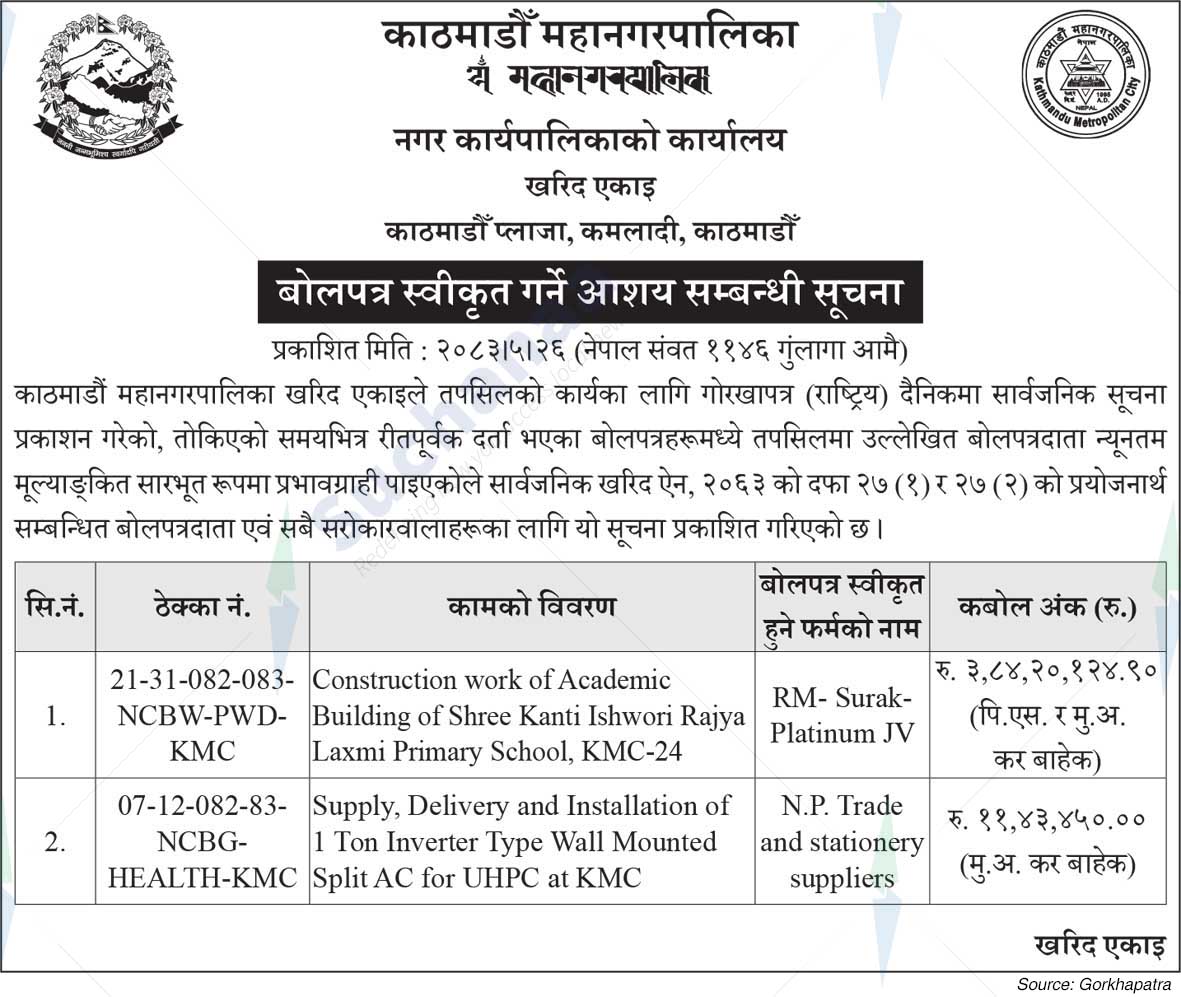 Kathmandu Metropolitan City