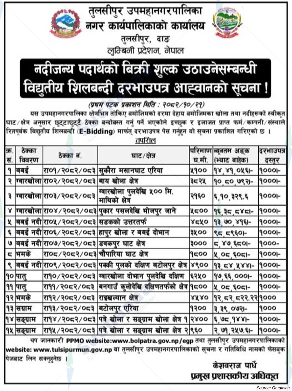 Tulsipur Sub-Metropolitan City