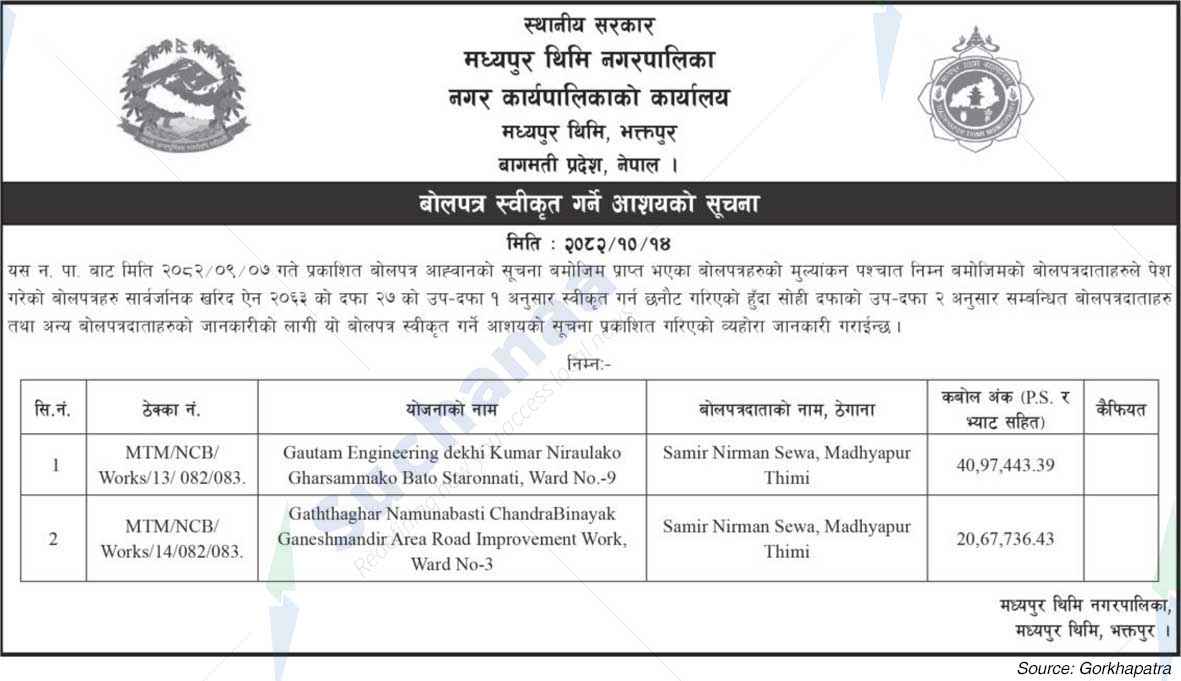 Madhyapur Thimi Municipality