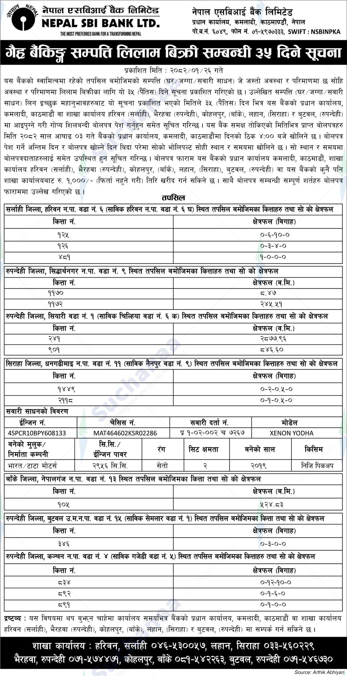 Nepal SBI Bank Limited
