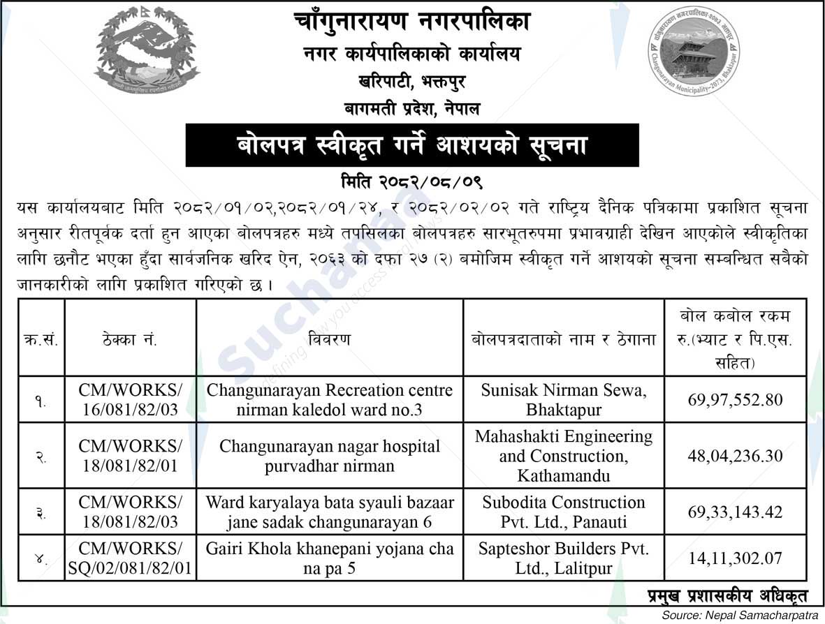 Changunarayan Municipality