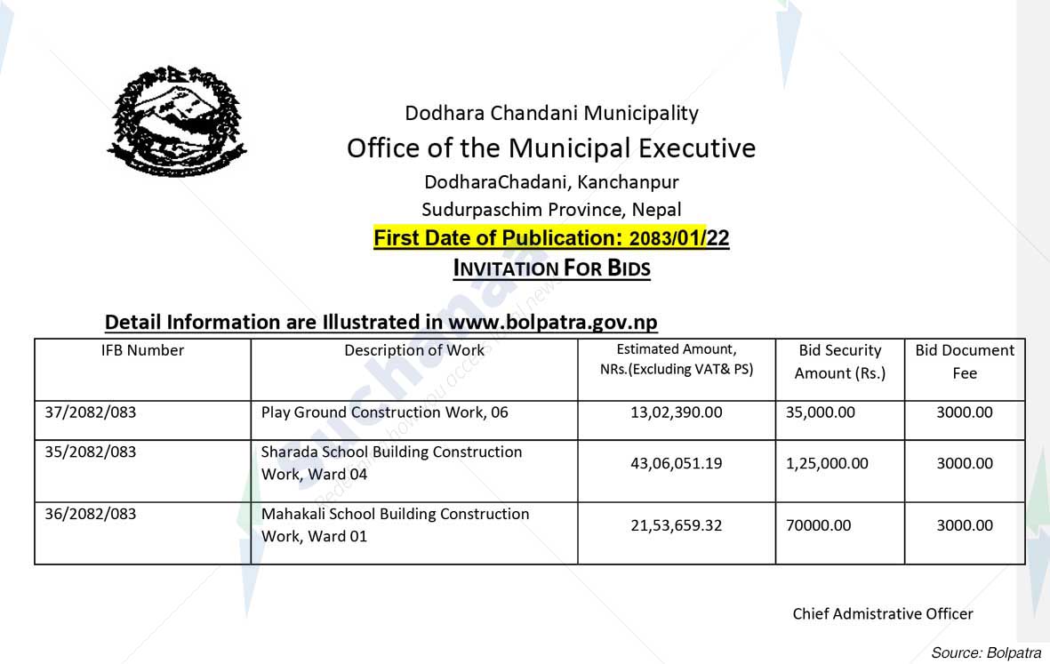 Dodhara Chandani Municipality