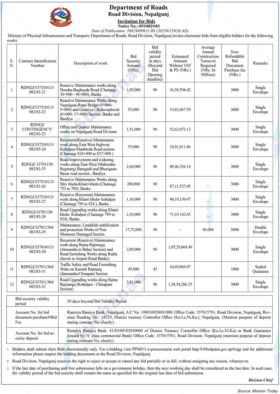 Road Division, Nepalgunj