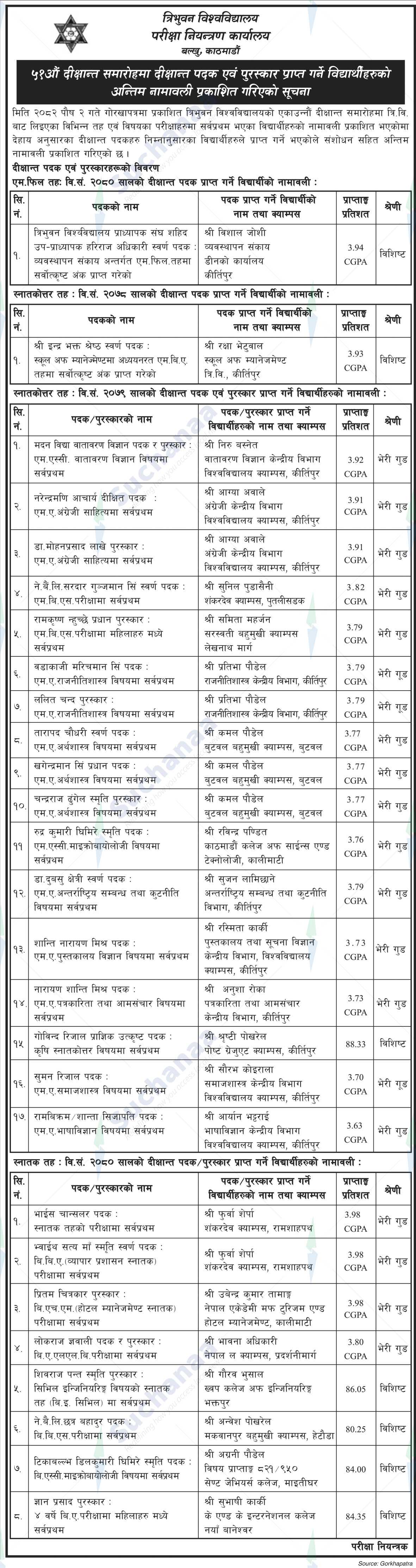 Tribhuvan University