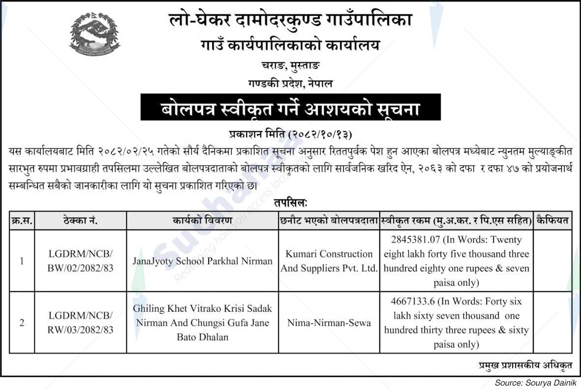 Lo-Ghekar Damodarkunda Rural Municipality