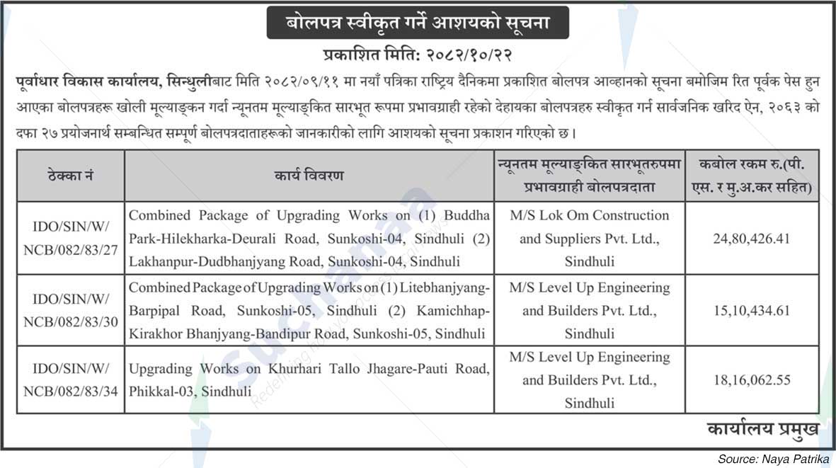 Infrastructure Development Office, Sindhuli