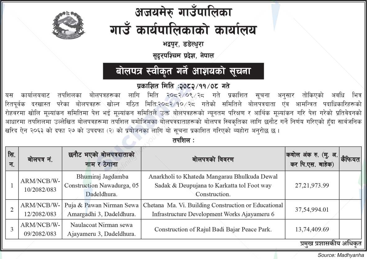 Ajaymeru Rural Municipality