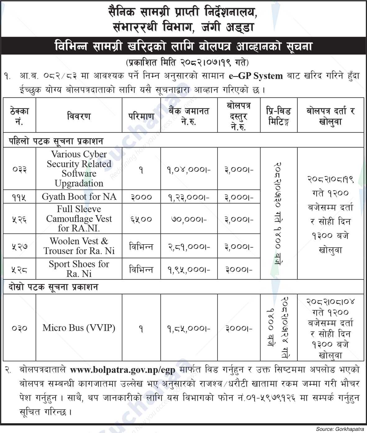 Nepal Army, Jangi Adda