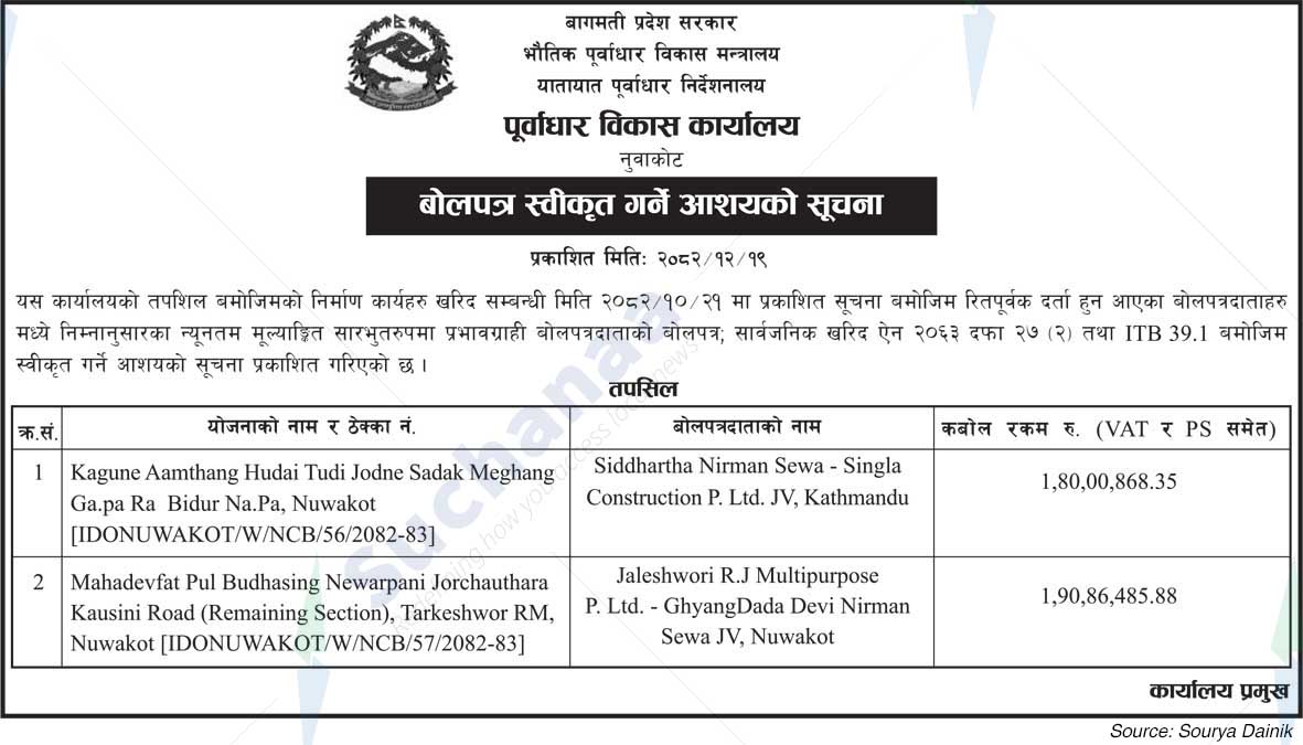 Infrastructure Development Office, Nuwakot