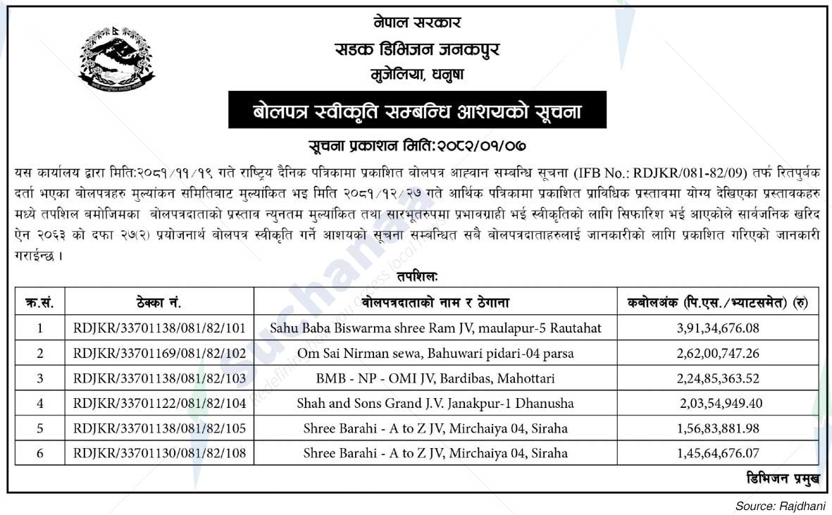 Road Division Janakpur