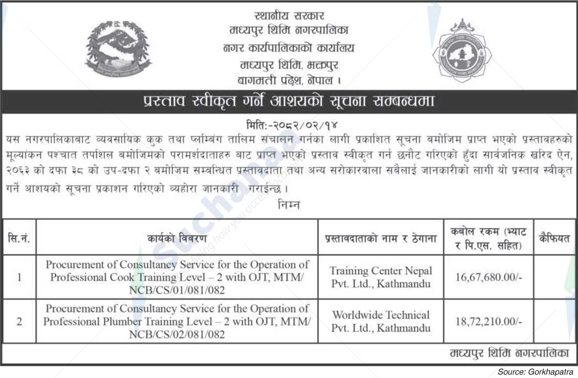 Madhyapur Thimi Municipality