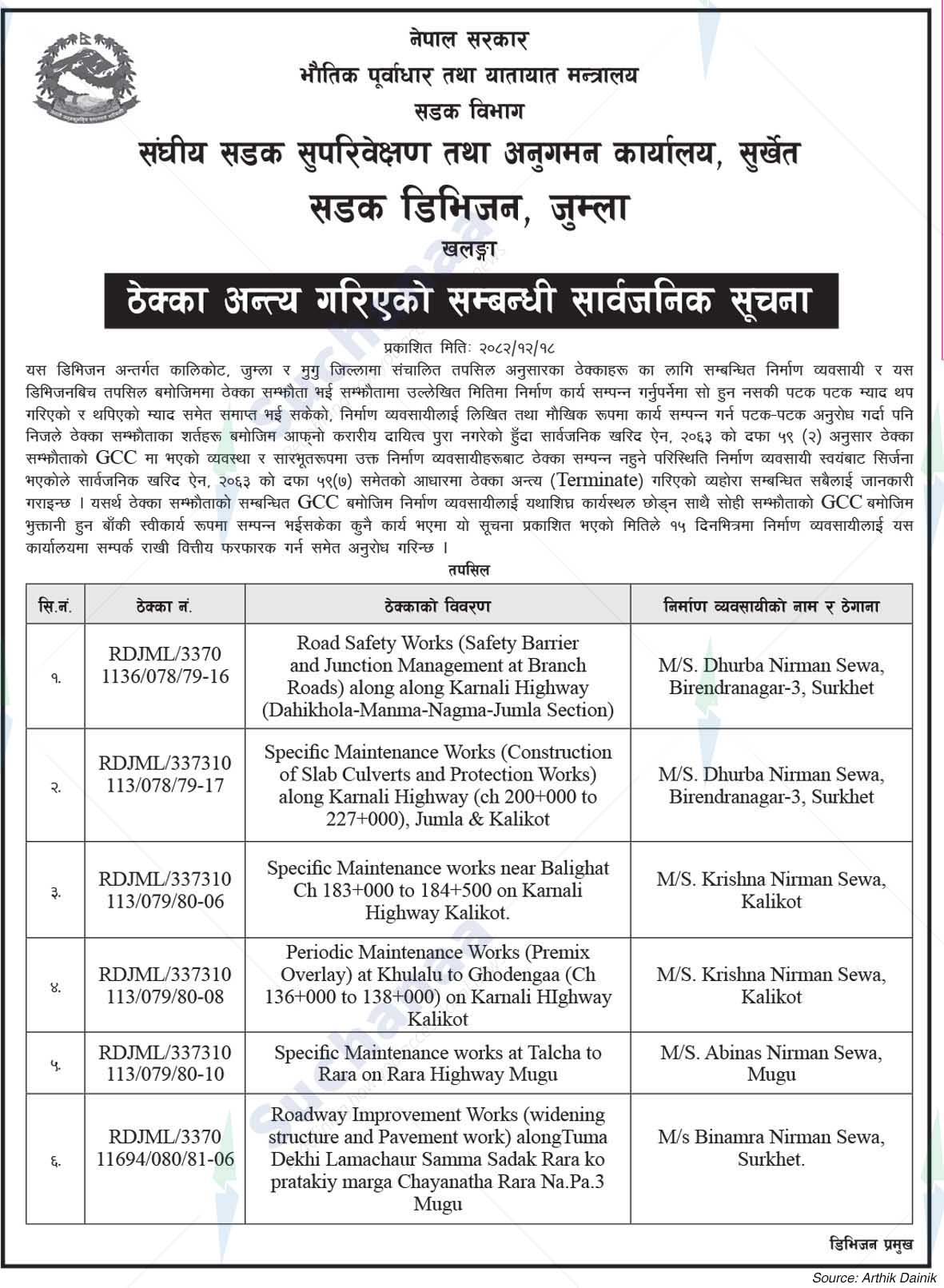Road Division, Jumla