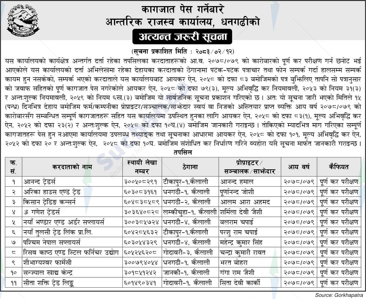 Inland Revenue Office, Dhangadhi