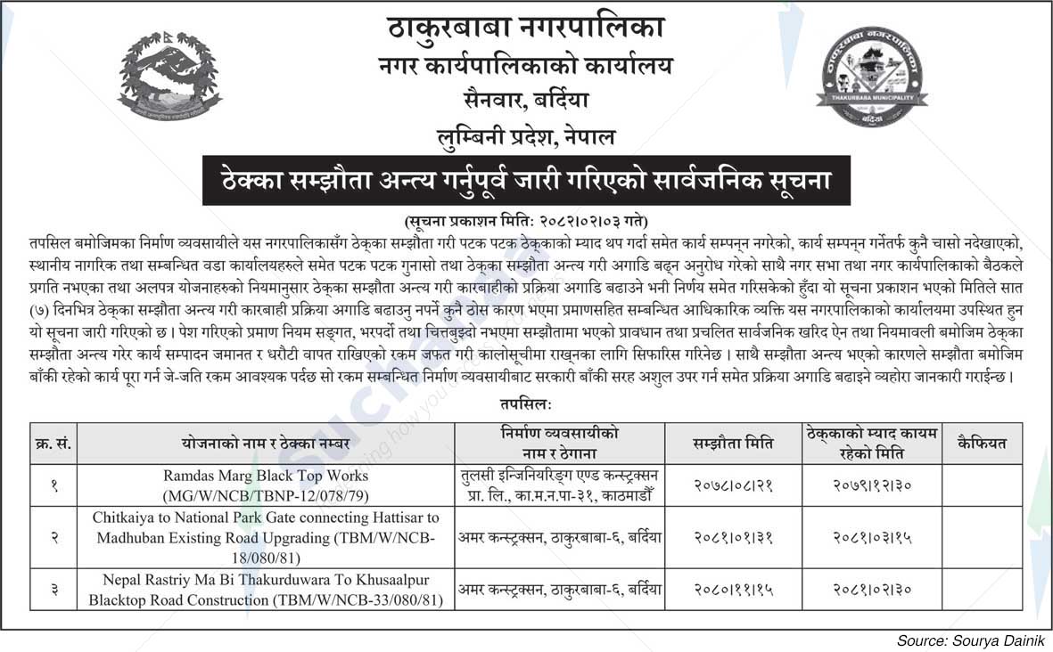 Thakurbaba Municipality
