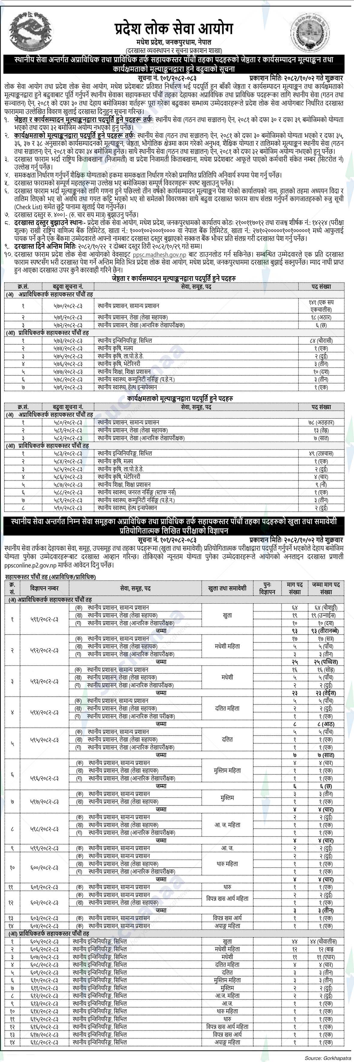 Province Public Service Commission, Madhesh