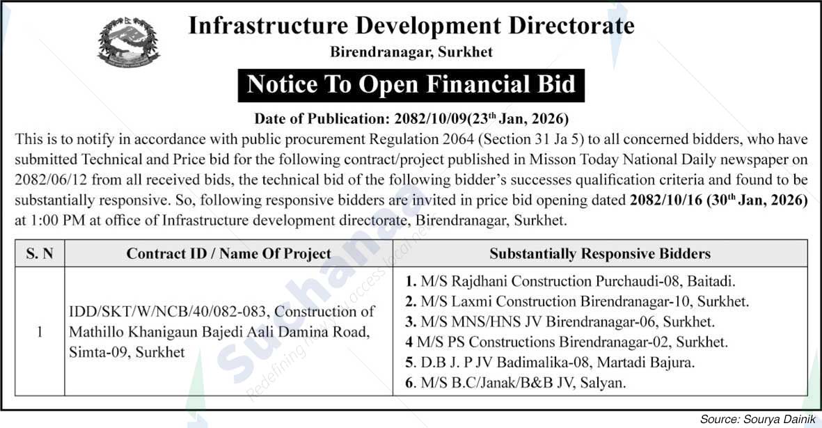 Infrastructure Development Directorate, Surkhet