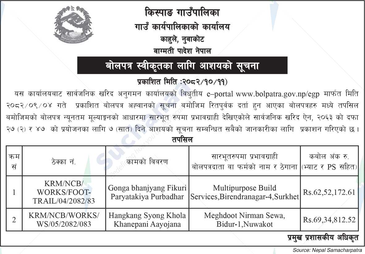 Kispang Rural Municipality