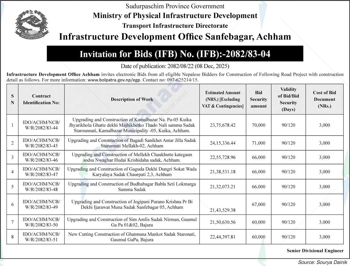 Infrastructure Development Office, Sanfebagar, Achham