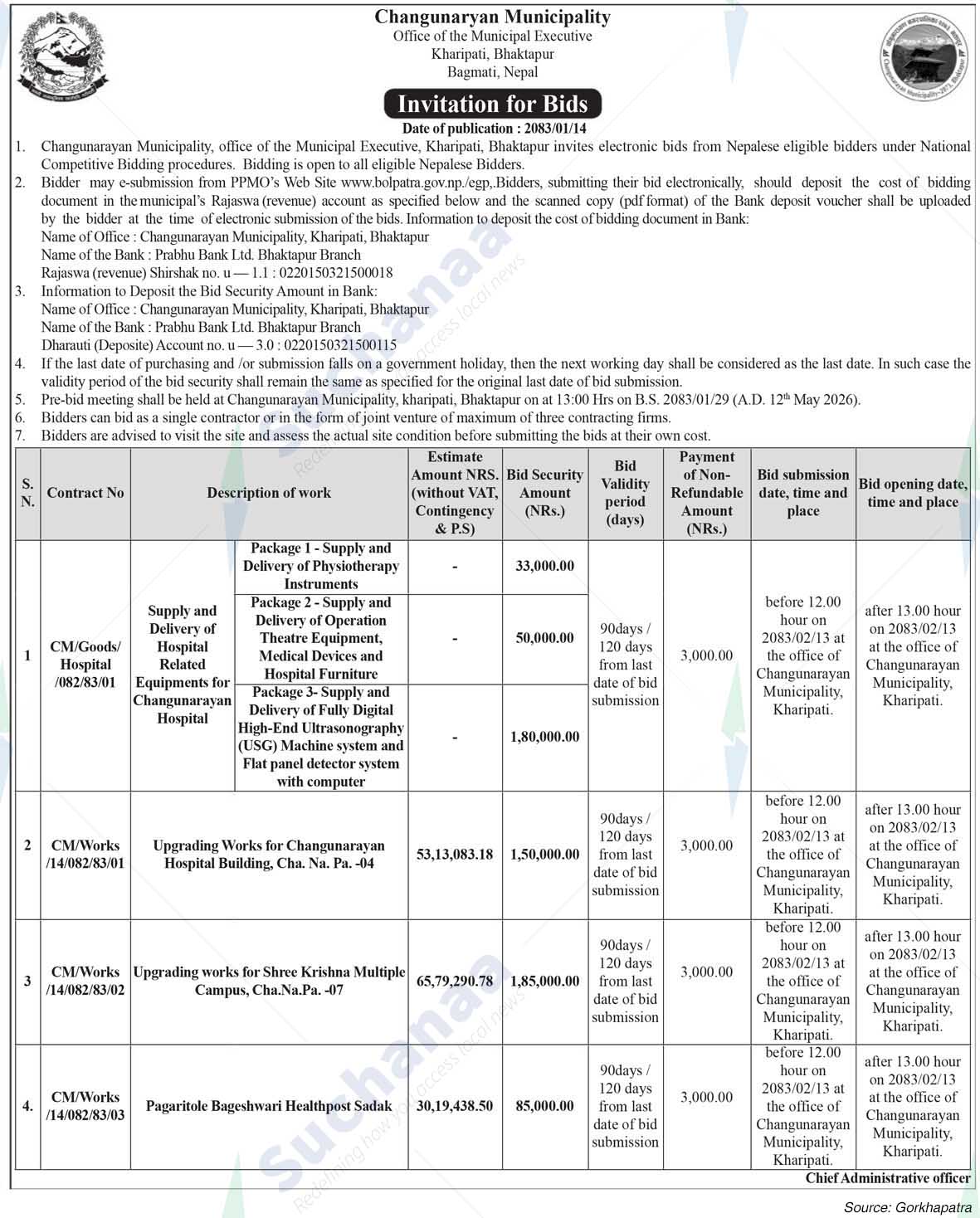 Changunarayan Municipality