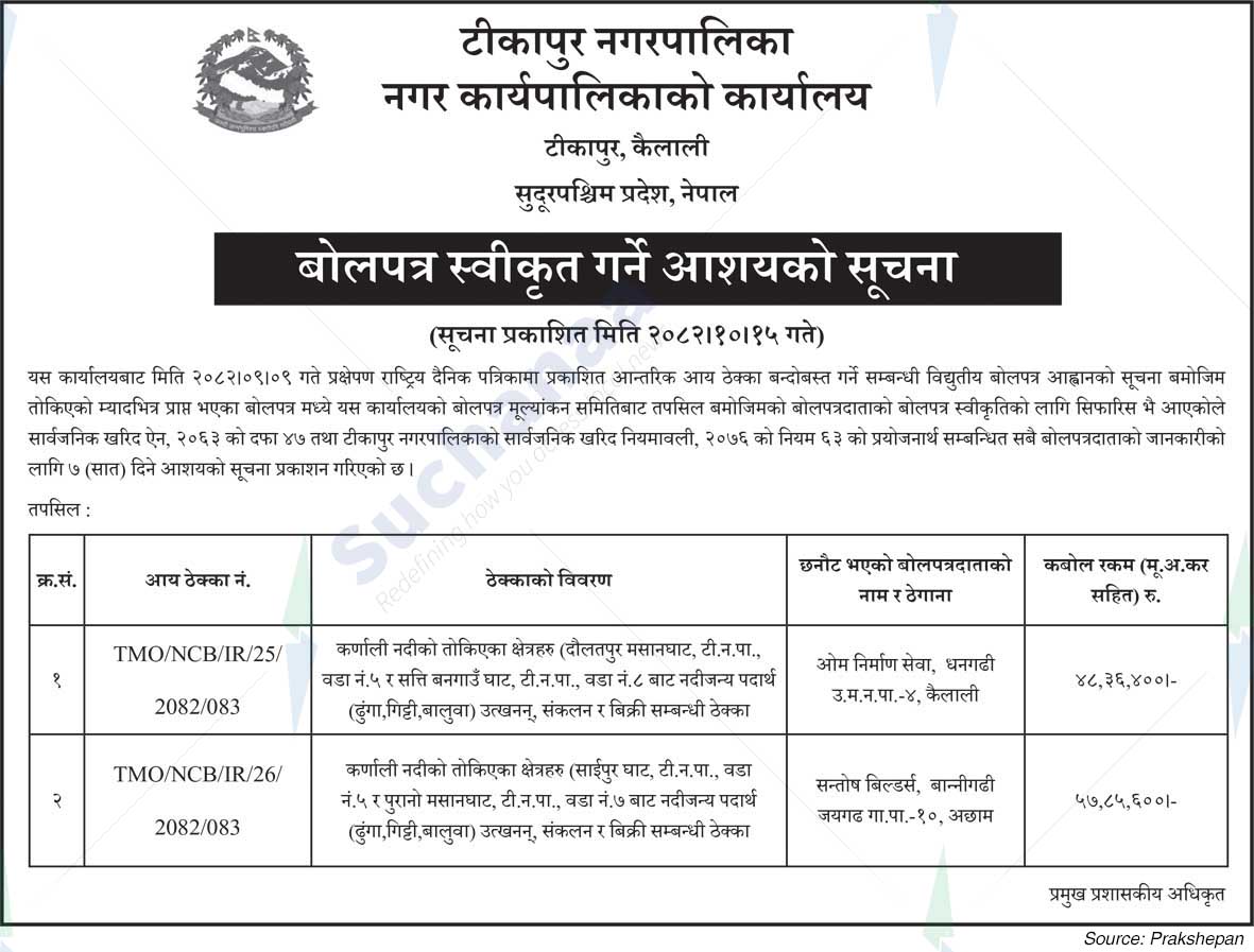 Tikapur Municipality
