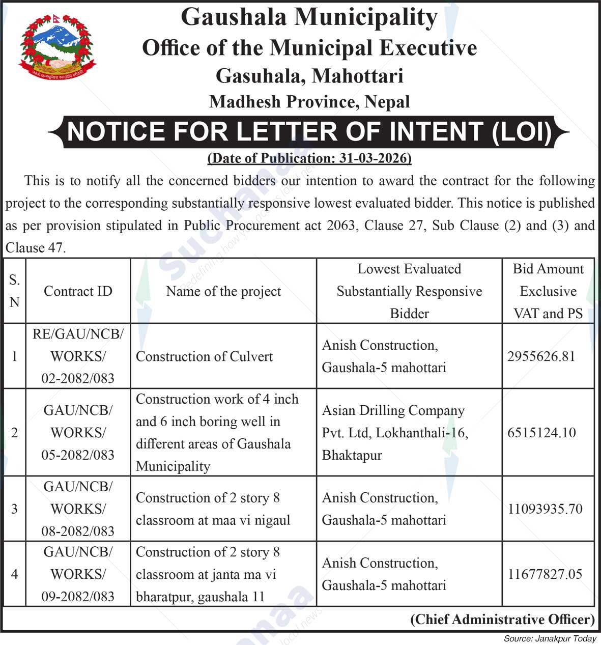 Gaushala Municipality