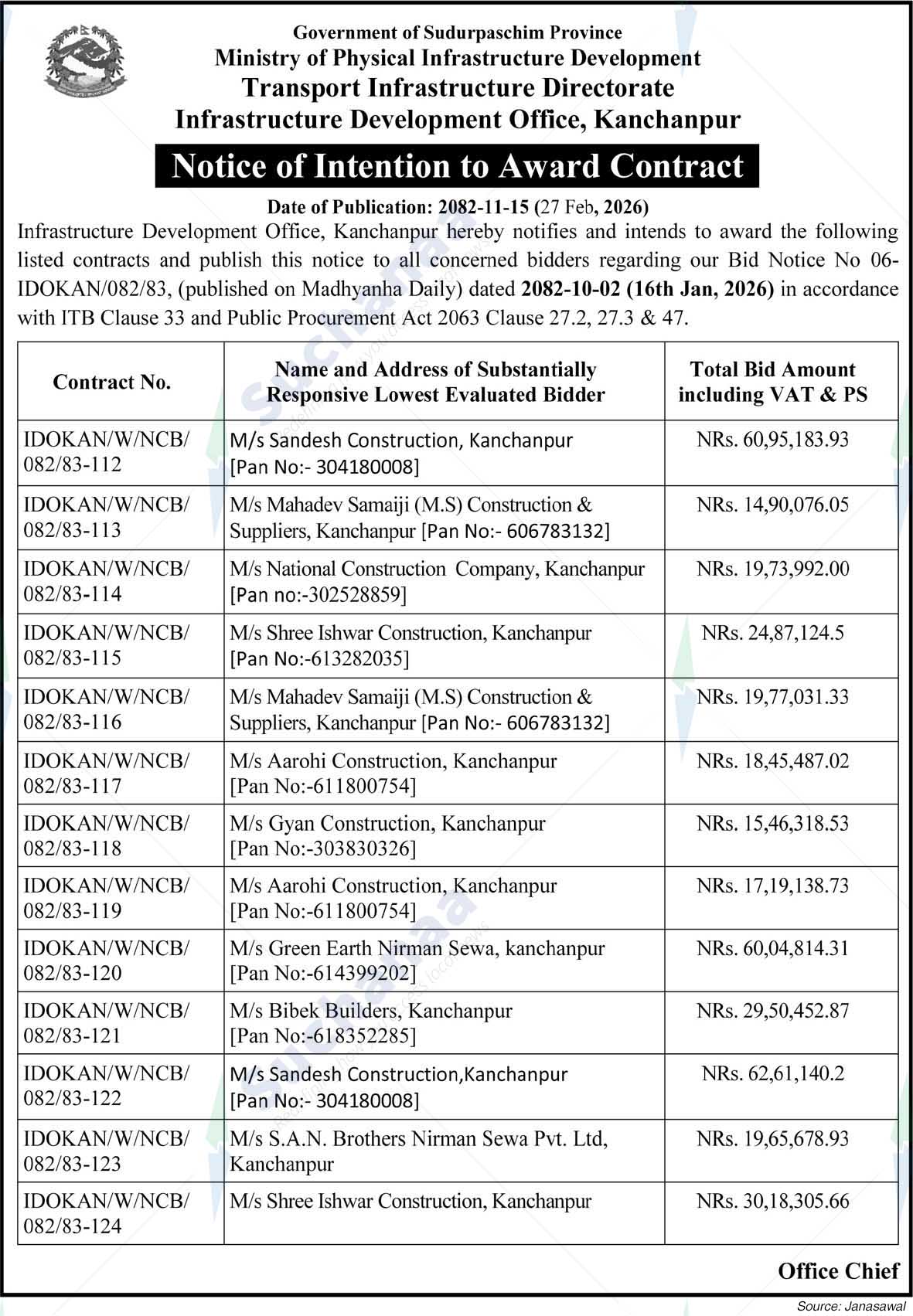 Infrastructure Development Office, Kanchanpur