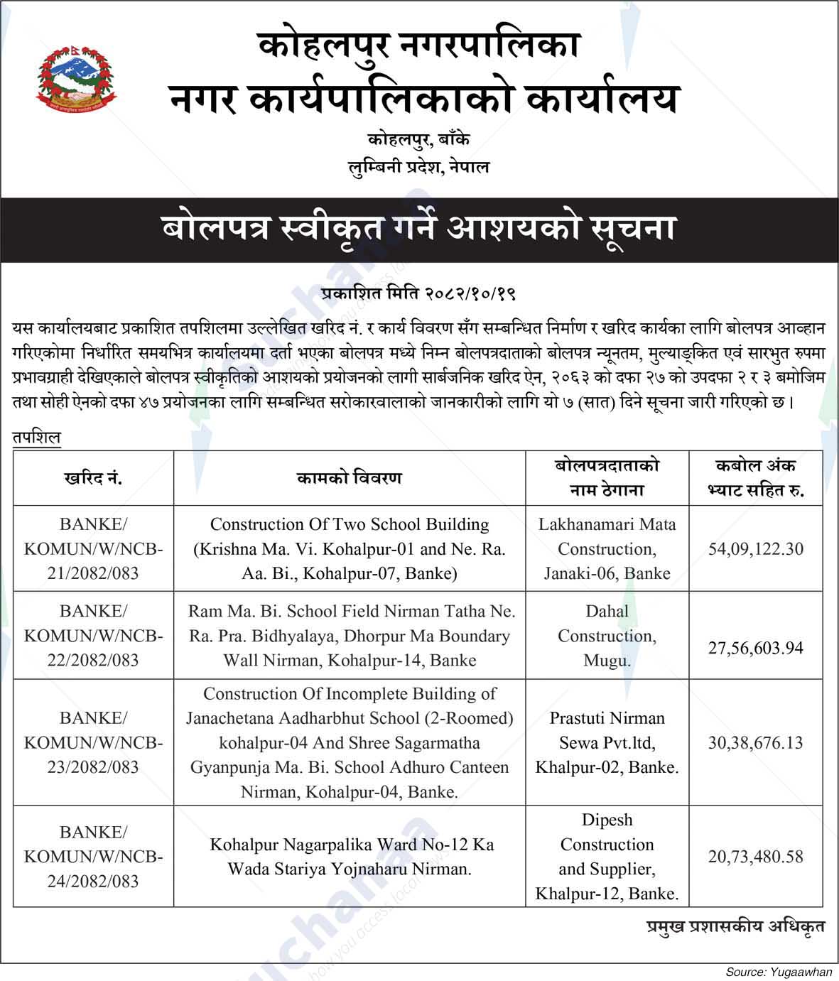 Kohalpur Municipality