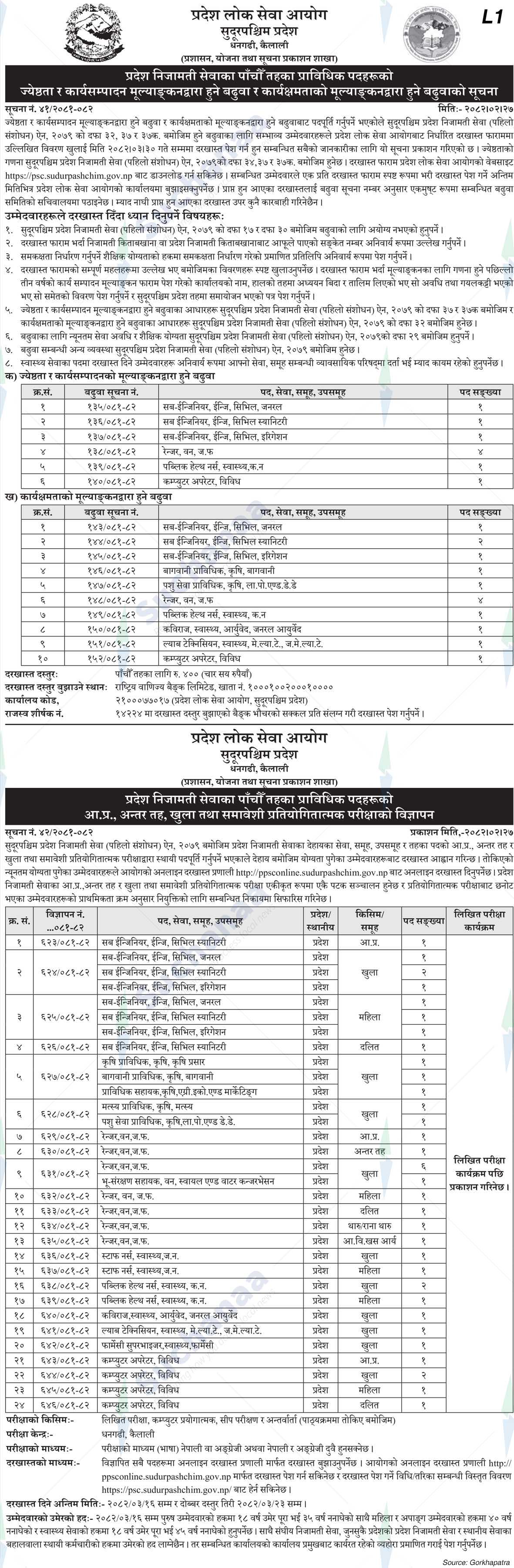Province Public Service Commission, Sudurpashchim