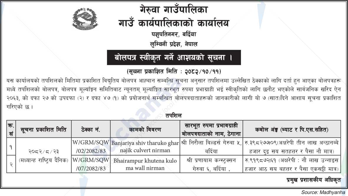 Geruwa Rural Municipality