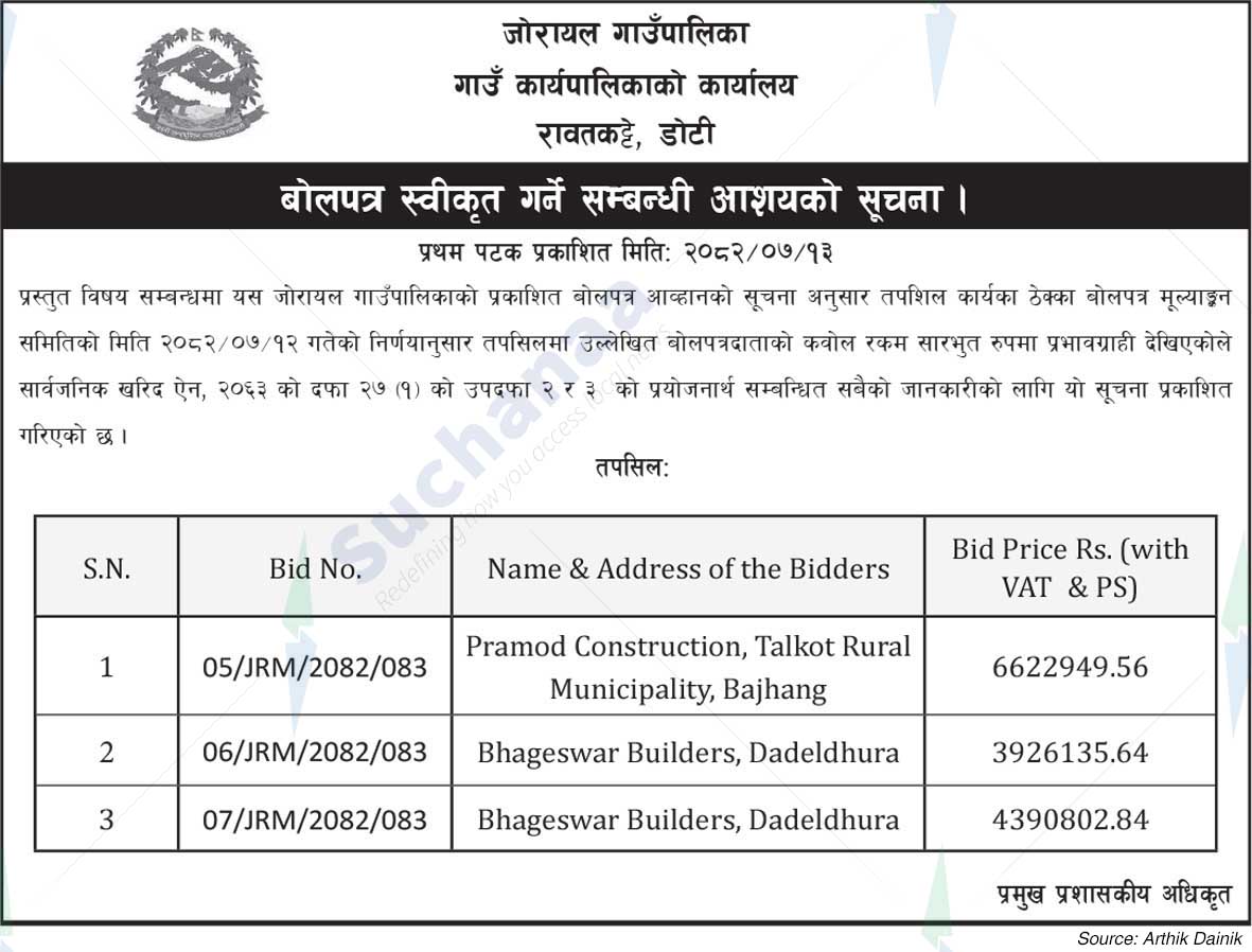 Jorayal Rural Municipality