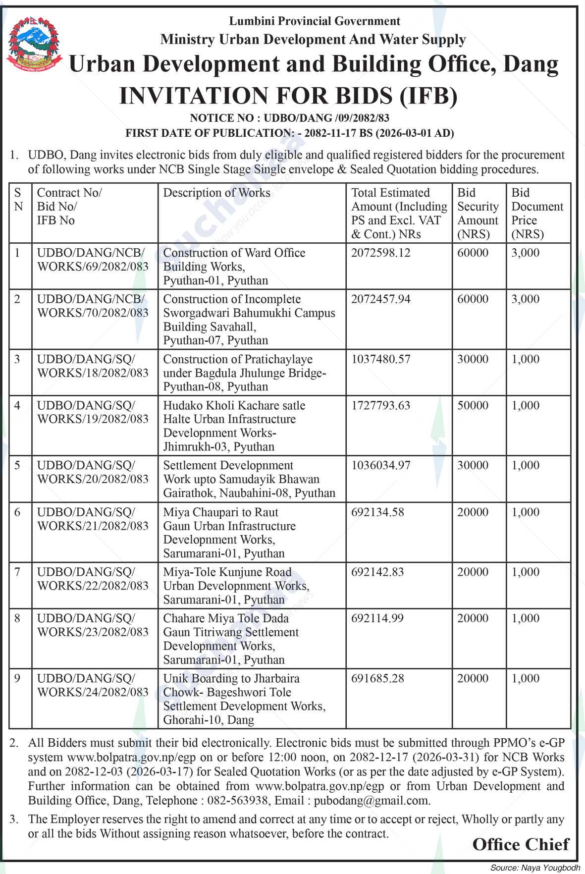 Urban Development and Building Office, Dang