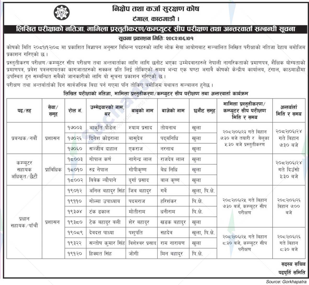 Deposit and Credit Guarantee Fund