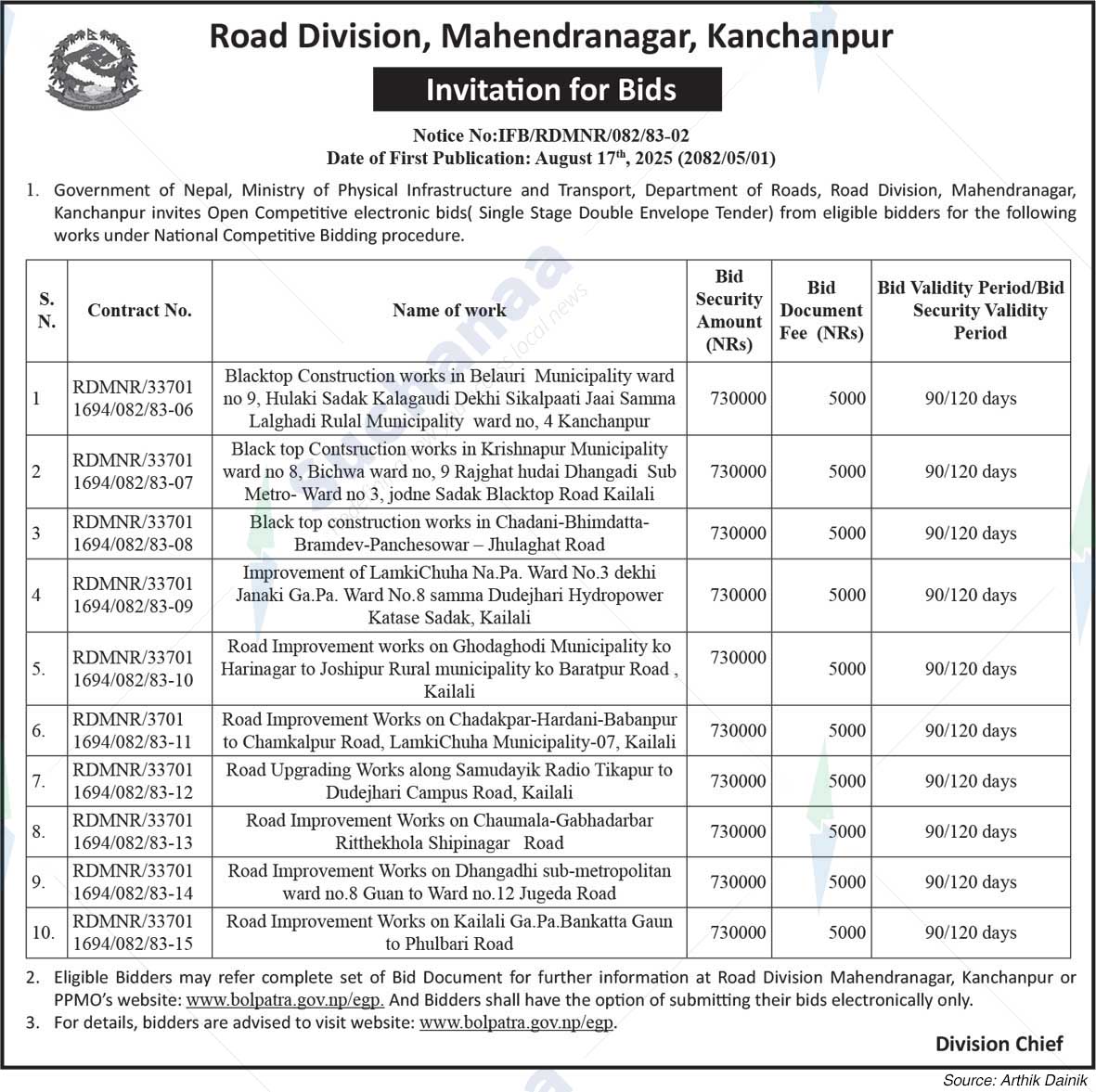 Road Division, Mahendranagar, Kanchanpur