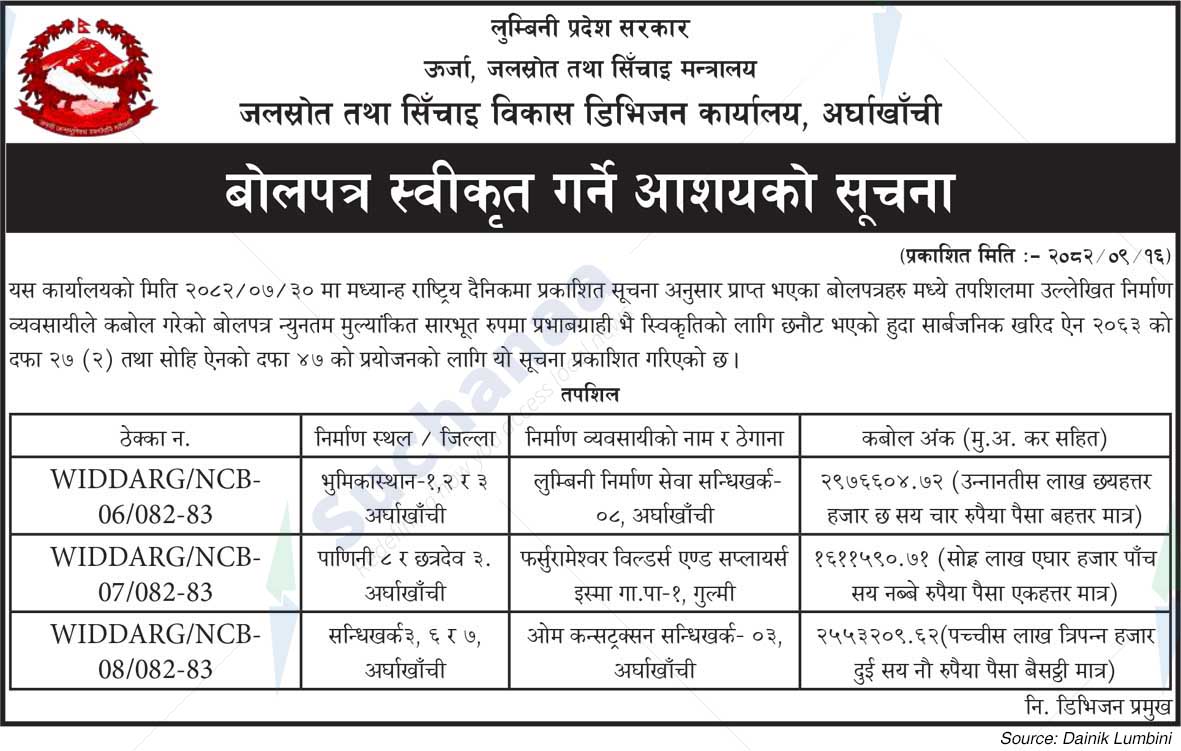 Water Resources and Irrigation Development Division Office, Arghakhanchi