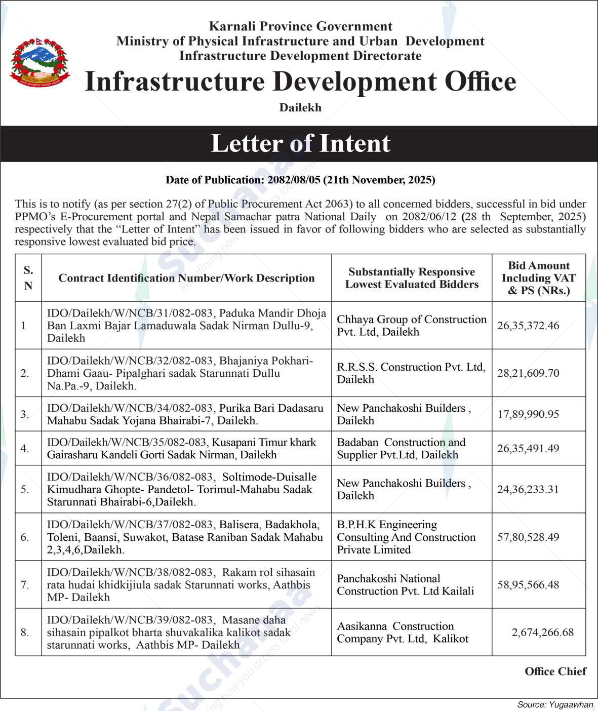 Infrastructure Development Office, Dailekh
