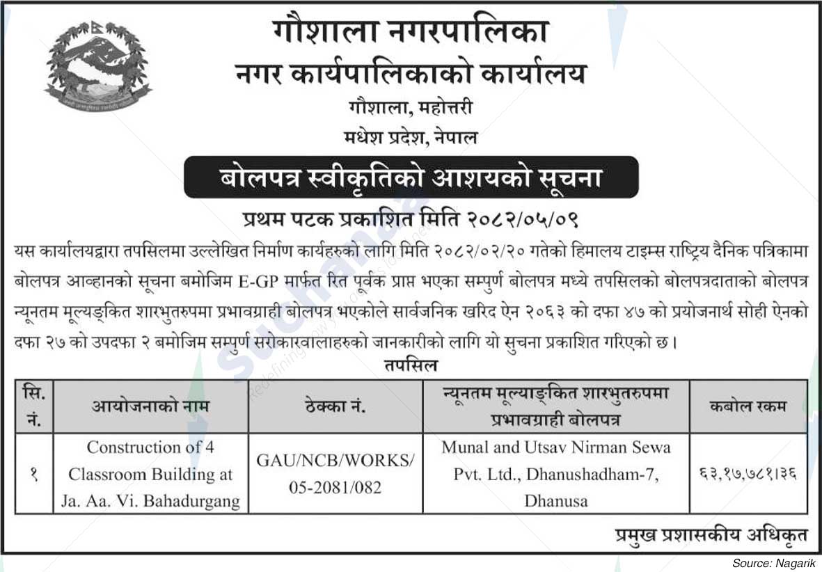 Gaushala Municipality