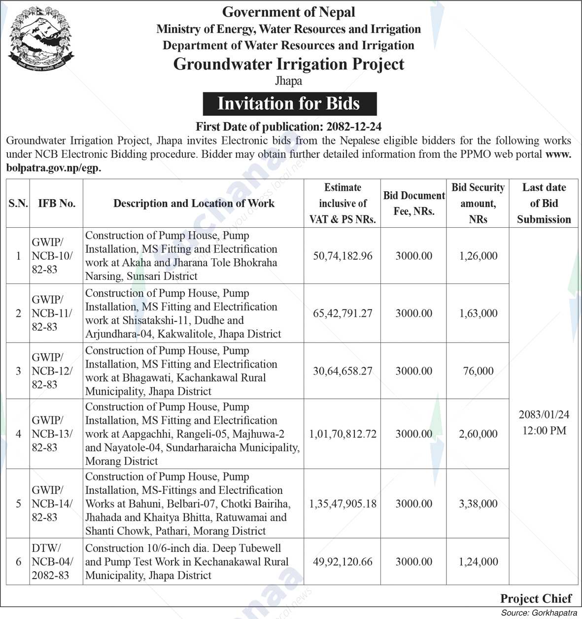 Groundwater Irrigation Project, Jhapa