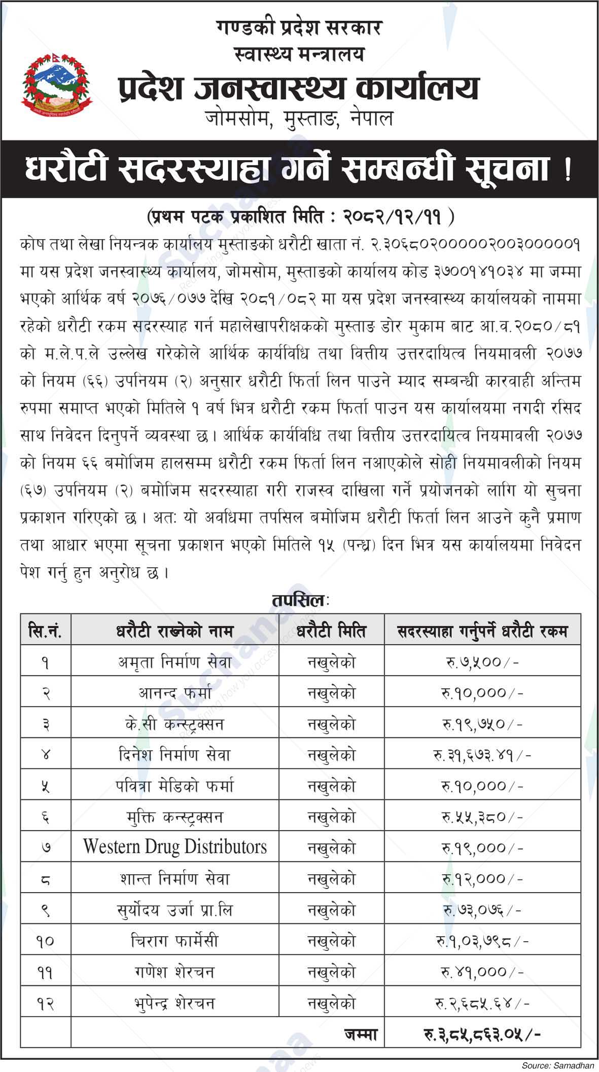 Provincial Public Health Office, Jomsom, Mustang