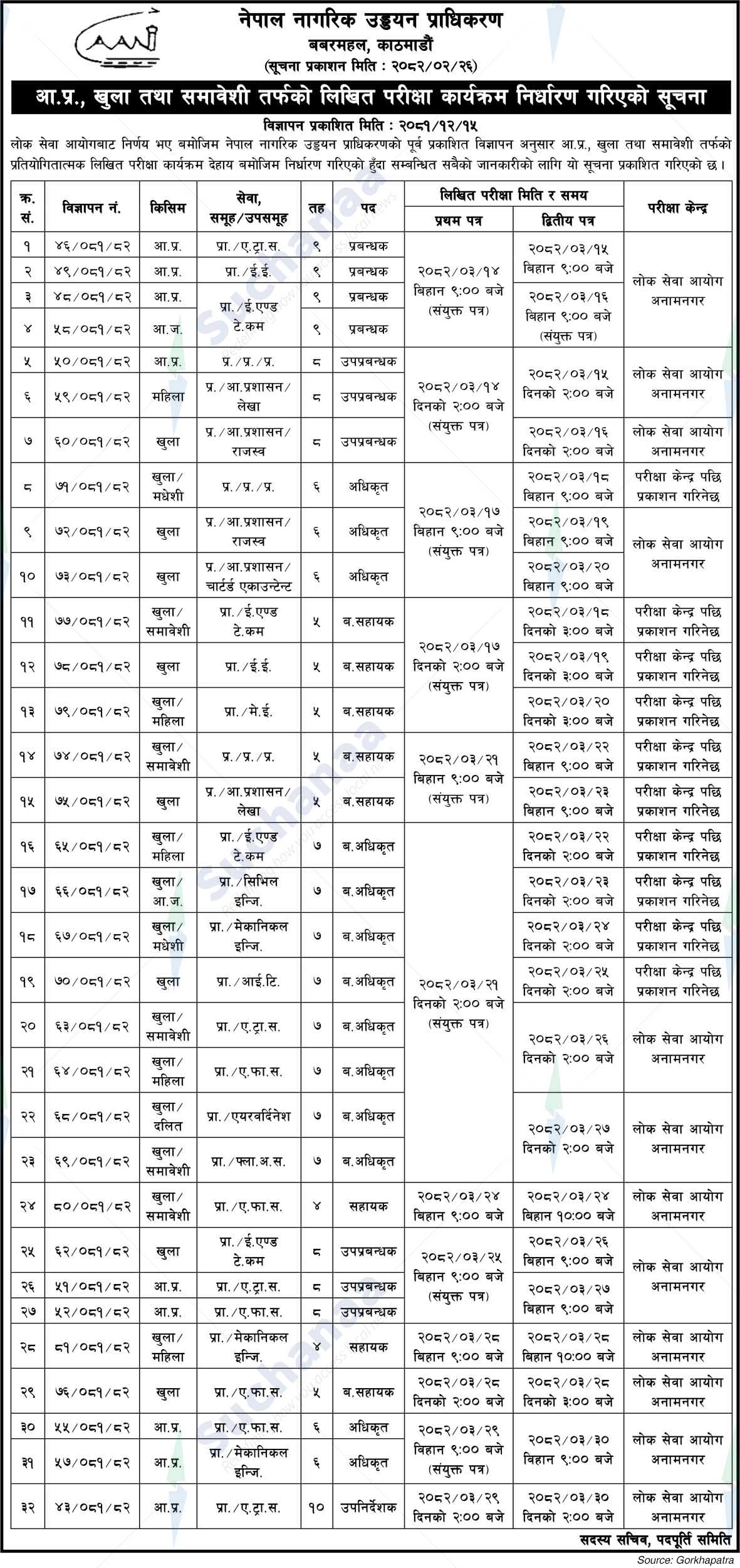 Nepal Civil Aviation Authority