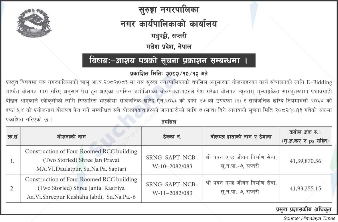 Surunga Municipality