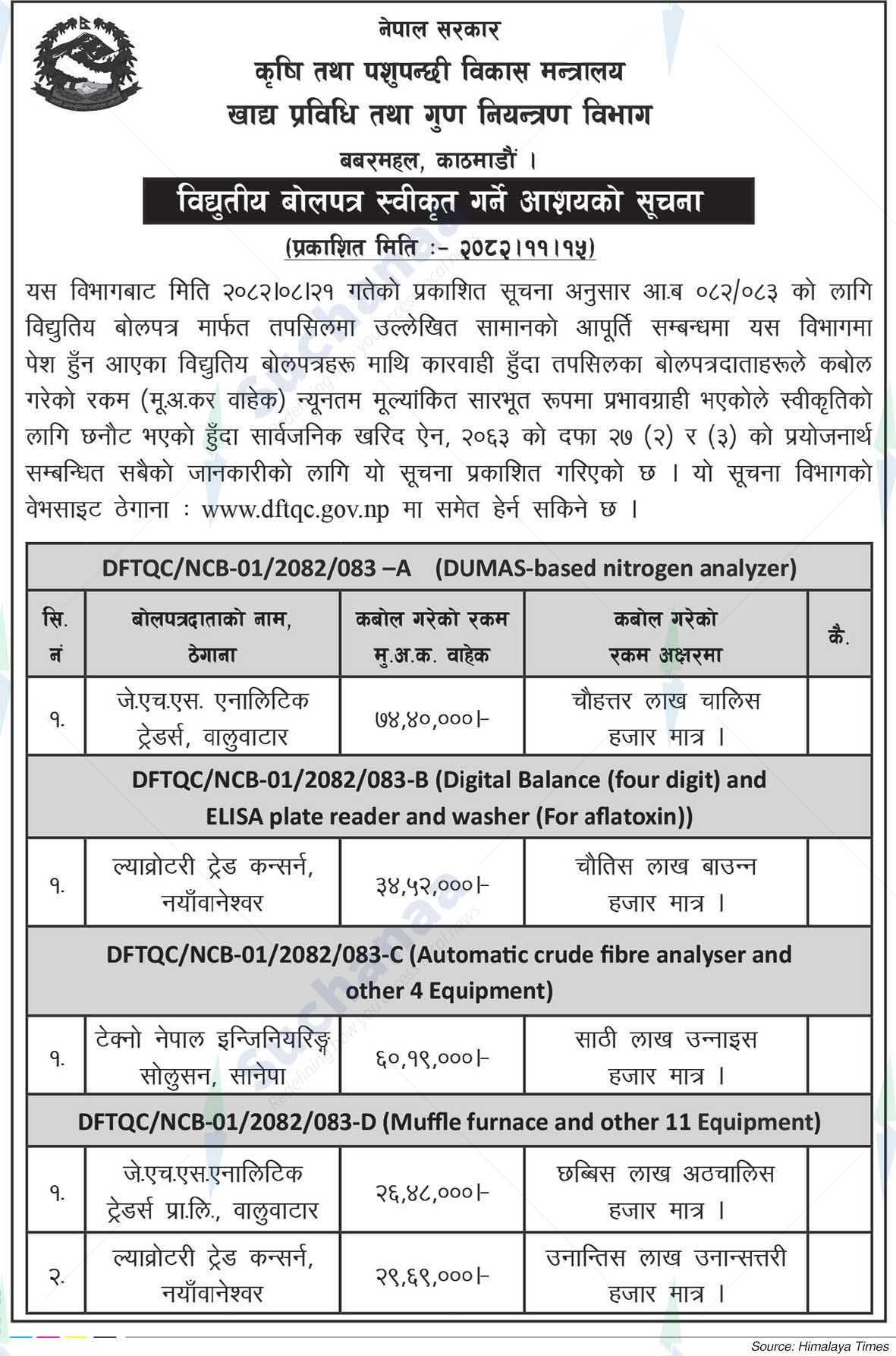 Department of Food Technology and Quality Control